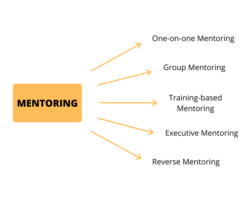 Reverse Mentoring The Complete Guide 